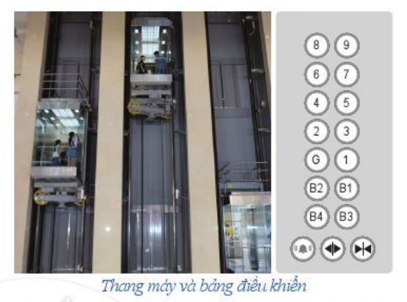 Để di chuyển giữa các tầng của toà nhà cao tầng, người ta thường sử dụng thang máy (ảnh 1)