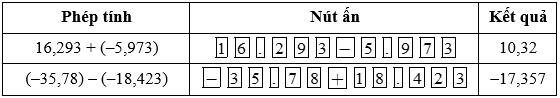 Sử dụng máy tính cầm tay. Nút dấu phẩy ngăn cách phần số nguyên và phân thập phân (ảnh 1)