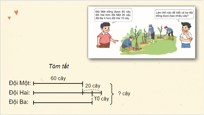 Giáo án điện tử Toán lớp 4 (Kết nối tri thức) Bài 5: Giải bài toán có ba bước tính (ảnh 1)