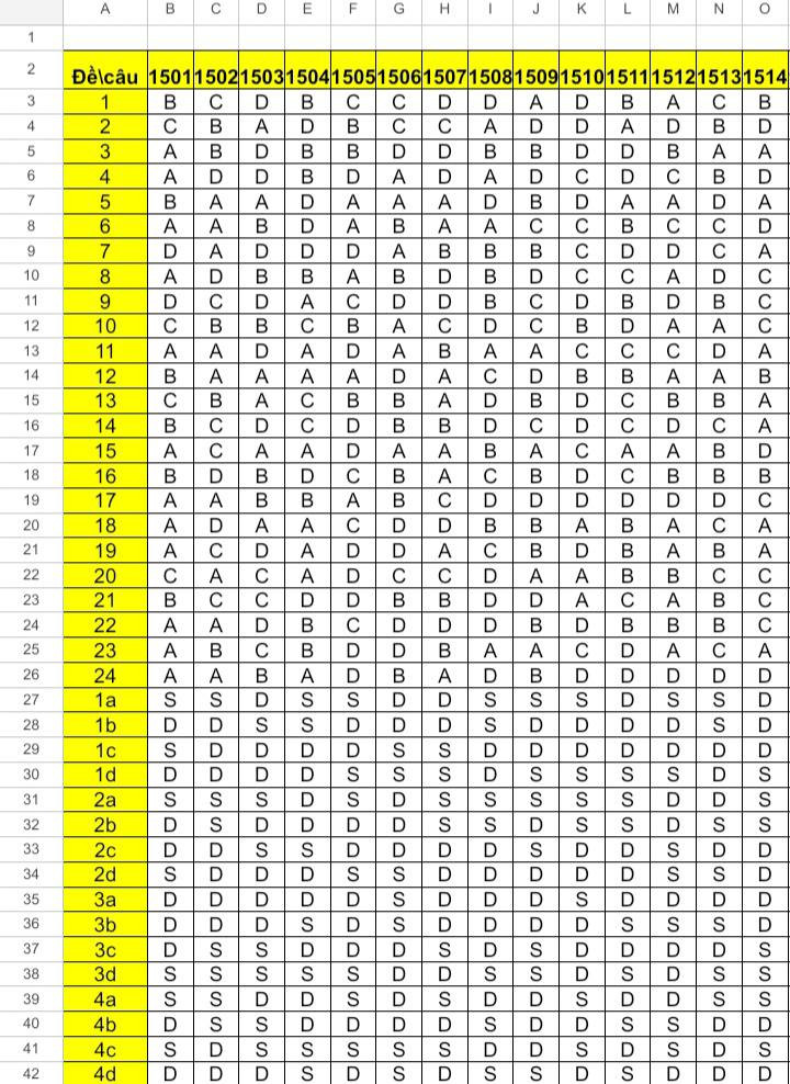 Đề thi thử THPT Quốc gia 2026 môn Lịch sử cụm 13 trường THPT (Hải Phòng) có đáp án (ảnh 1)