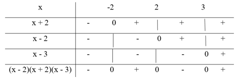Trắc nghiệm Bất phương trình một ẩn có đáp án - Toán lớp 8 (ảnh 1)