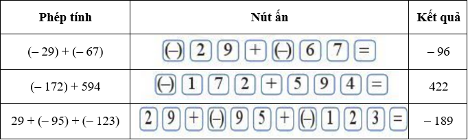 Sử dụng máy tính cầm tay Nút dấu âm (ảnh 1)