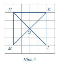 Với hình vuông HKLM ở Hình 5, thực hiện hoạt động sau (ảnh 1)