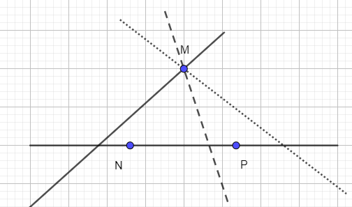 Cho ba điểm M, N, P như Hình 30. Vẽ đường thẳng NP (ảnh 1)