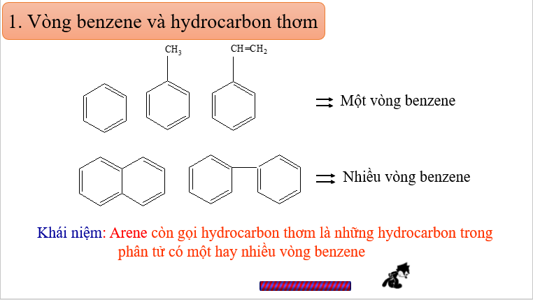 Giáo án điện tử Arene (Hydrocarbon thơm) | Bài giảng PPT Hóa 11 Cánh diều (ảnh 1)