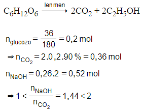 Trắc nghiệm Luyện tập về cấu tạo và tính chất của cacbohiđrat có đáp án - Hóa học lớp 12 (ảnh 1)