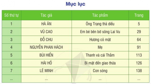 Tủ đọc sách báo trang 12 Tiếng Việt lớp 2 Tập 1 – Cánh diều (ảnh 1)