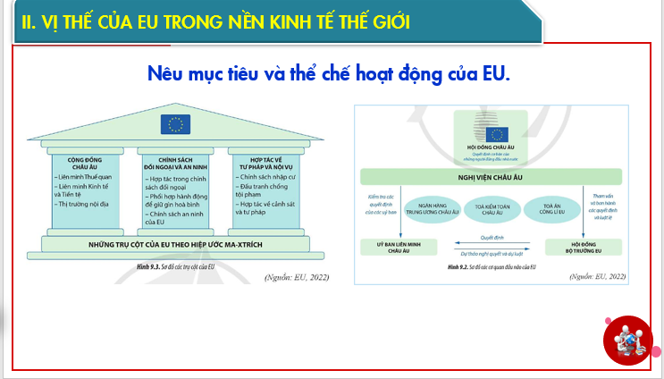 Giáo án điện tử Địa lí 11 Bài 9 (Cánh diều): EU - Một liên kết kinh tế khu vực lớn. Vị thế của EU trong nền kinh tế thế giới  (ảnh 1)