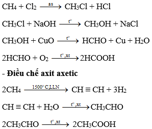 Từ metan và các chất vô cơ cần thiết khác có thể điều chế được axit fomic (ảnh 1)