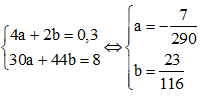 Cho 8,0 gam hỗn hợp hai anđehit kế tiếp nhau trong dãy đồng đẳng của anđehit no (ảnh 1)