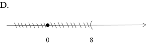 Biểu diễn tập nghiệm của bất phương trình x > 8 trên trục số, ta được (ảnh 1)