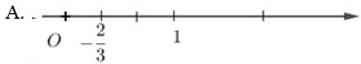 Số  − 2 3  được biểu diễn trên trục số bởi hình vẽ nào sau đây (ảnh 1)