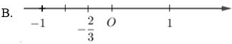 Số  − 2 3  được biểu diễn trên trục số bởi hình vẽ nào sau đây (ảnh 1)
