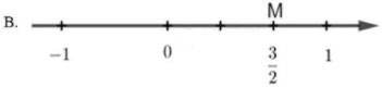 Số  3 2  được biểu diễn trên trục số bởi hình vẽ nào sau đây (ảnh 1)