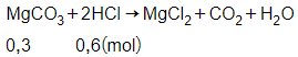 Trắc nghiệm Mối liên hệ giữa các loại chất vô cơ có đáp án - Hóa học lớp 9 (ảnh 1)