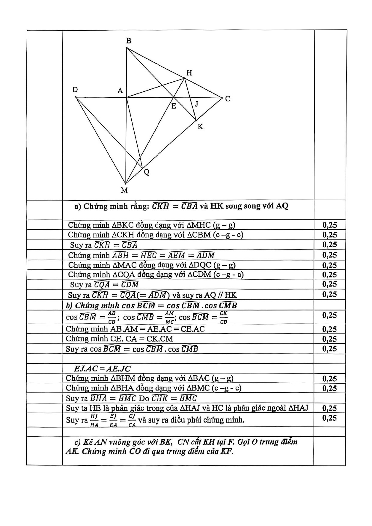 Đề thi chọn HSG Toán 9 năm 2025 - 2026 Xã Phúc Thọ - Hà Nội (có đáp án) (ảnh 1)