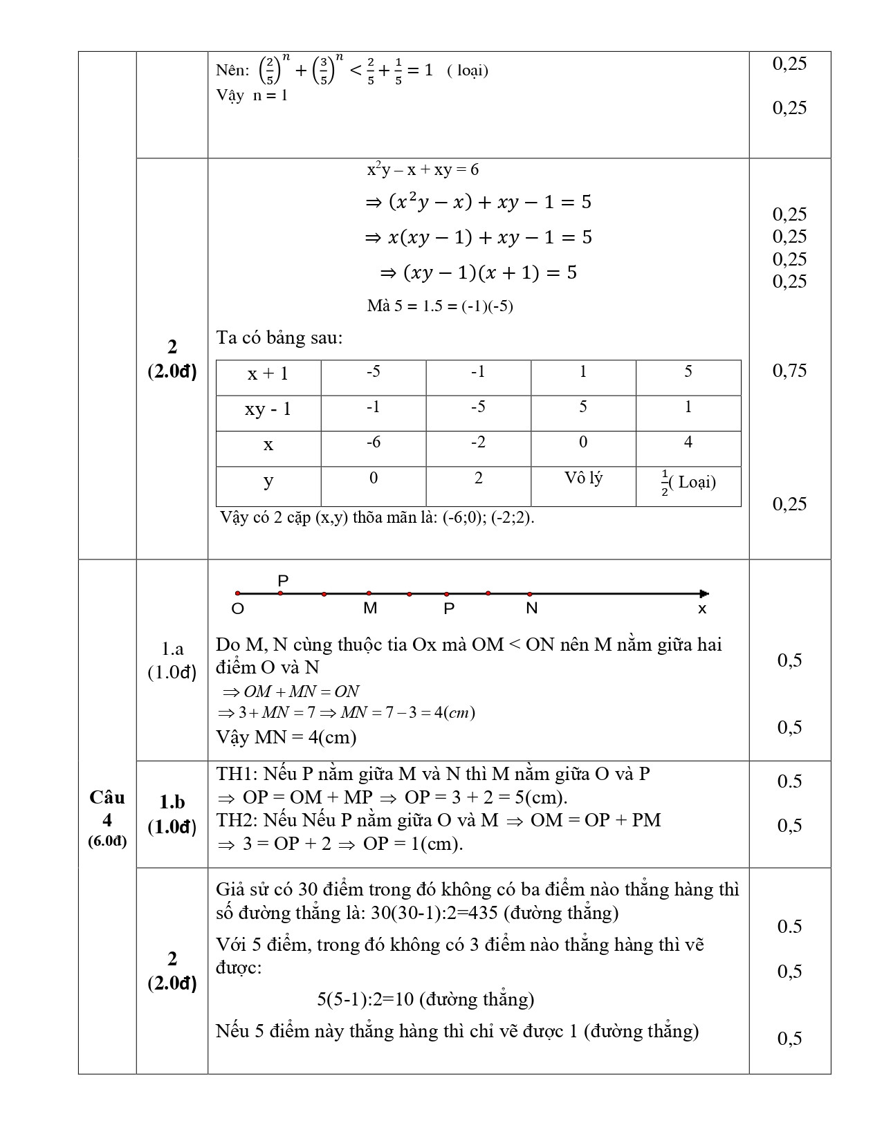 Đề thi HSG Toán 6 năm 2023 Phòng GD&ĐT Vĩnh Lộc - Thanh Hóa (có đáp án)  (ảnh 1)