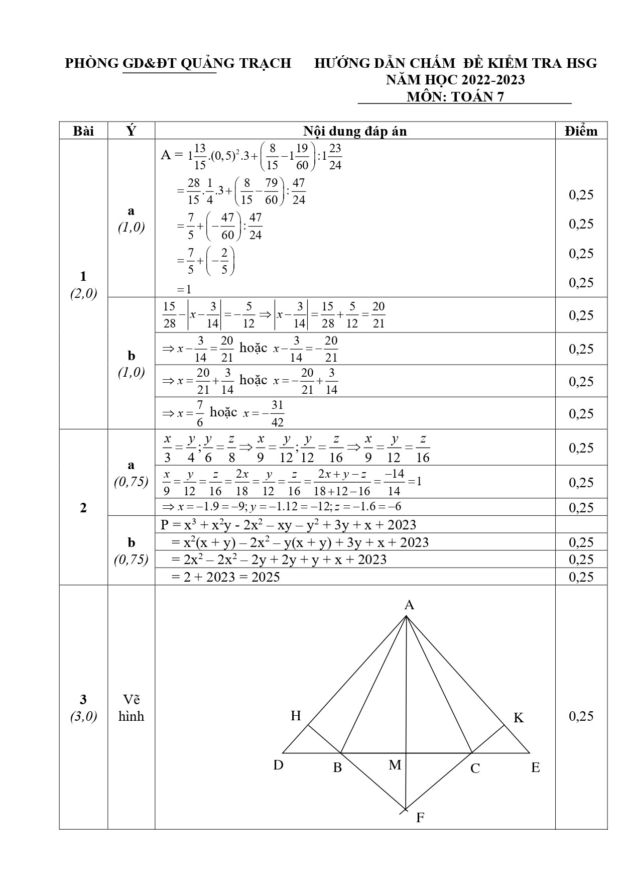 Đề thi HSG Toán 7 năm 2023 Phòng GD&ĐT Quảng Trạch - Quảng Bình (có đáp án) (ảnh 1)