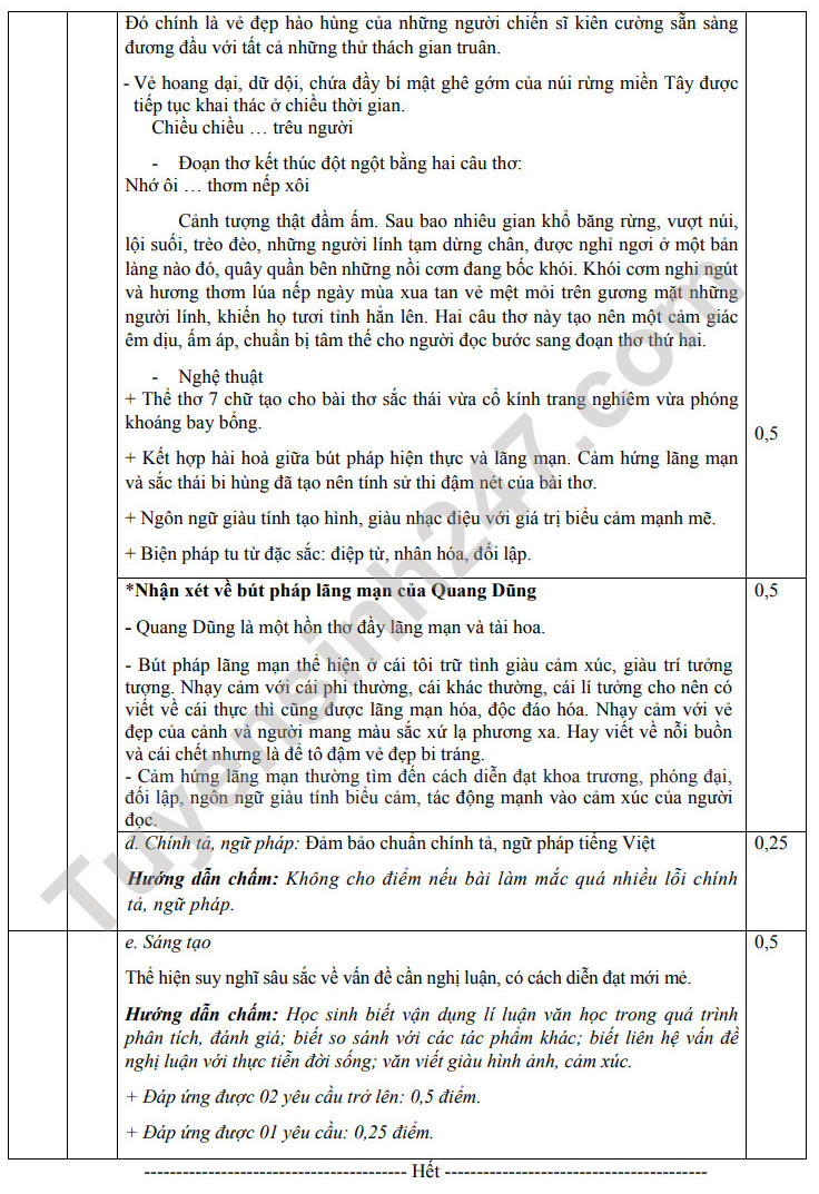 Đề thi thử THPT Quốc gia 2024 môn Ngữ Văn - THPT Lý Thường Kiệt (Bắc Ninh) có đáp án (ảnh 1)