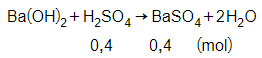Trắc nghiệm Tính chất hóa học của bazo có đáp án – Hóa học lớp 9 (ảnh 1)