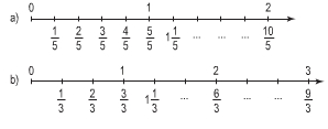 Viết hỗn số thích hợp vào chỗ chấm dưới mỗi vạch của tia số (ảnh 1)