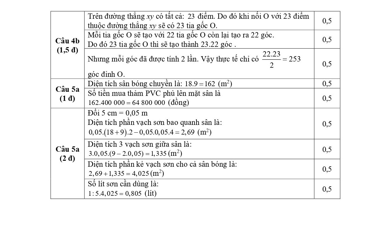 Đề thi HSG Toán 6 năm 2023 Phòng GD&ĐT TP Vinh - Nghệ An (có đáp án)  (ảnh 1)