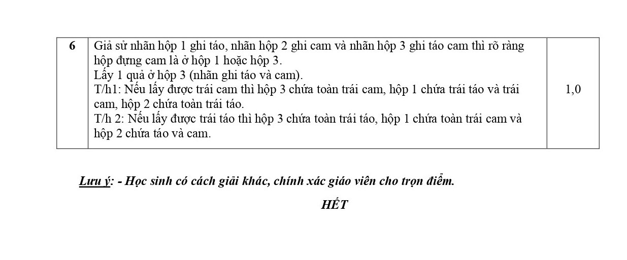 Đề thi HSG Toán 6 năm 2023 Phòng GD&ĐT Thủ Đức - TP HCM (có đáp án)  (ảnh 1)