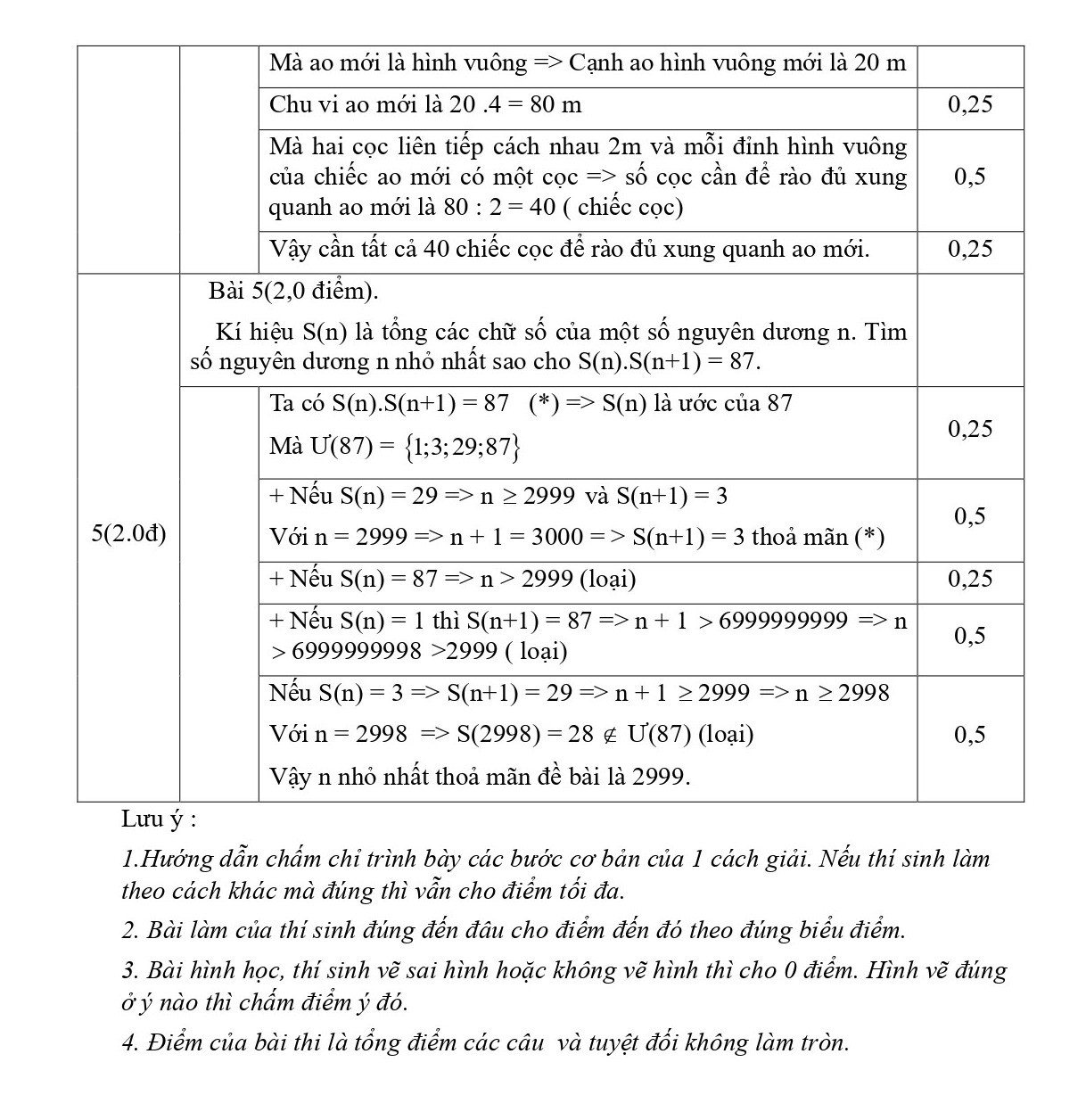 Đề thi HSG Toán 6 năm 2023 Phòng GD&ĐT Tiền Hải - Thái Bình (có đáp án)  (ảnh 1)