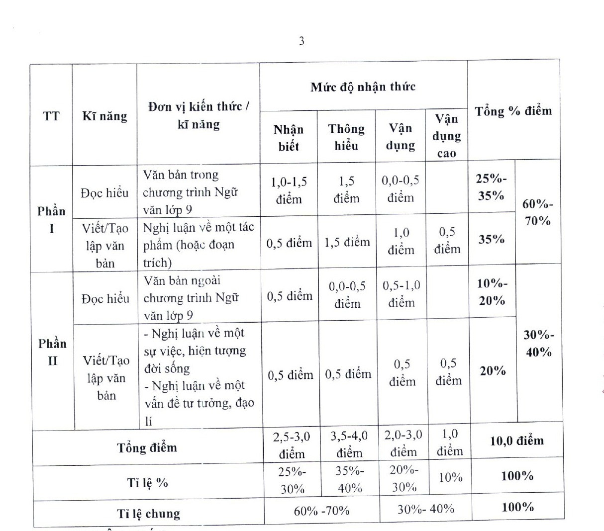 Đề thi minh họa vào 10 môn Ngữ Văn Sở GD&ĐT Hà Nội (2024 - 2025) có đáp án (ảnh 1)