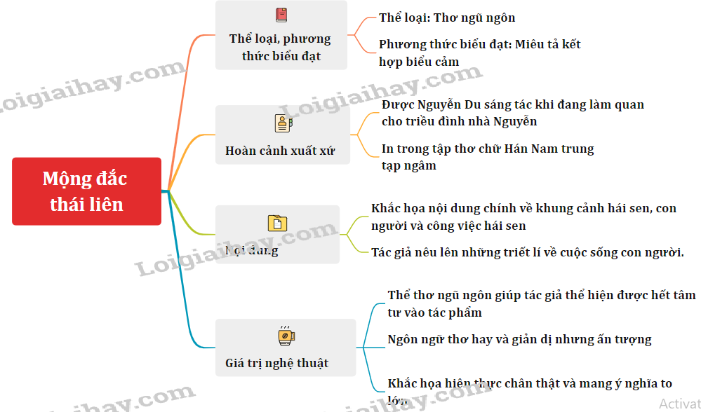 Mộng đắc thái liên - Tác giả tác phẩm Ngữ văn lớp 11 - Kết nối tri thức (ảnh 1)