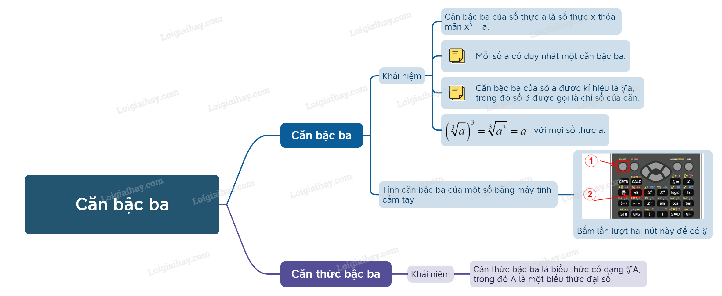 Lý thuyết Căn bậc ba - Toán 9 Chân trời sáng tạo (ảnh 1)