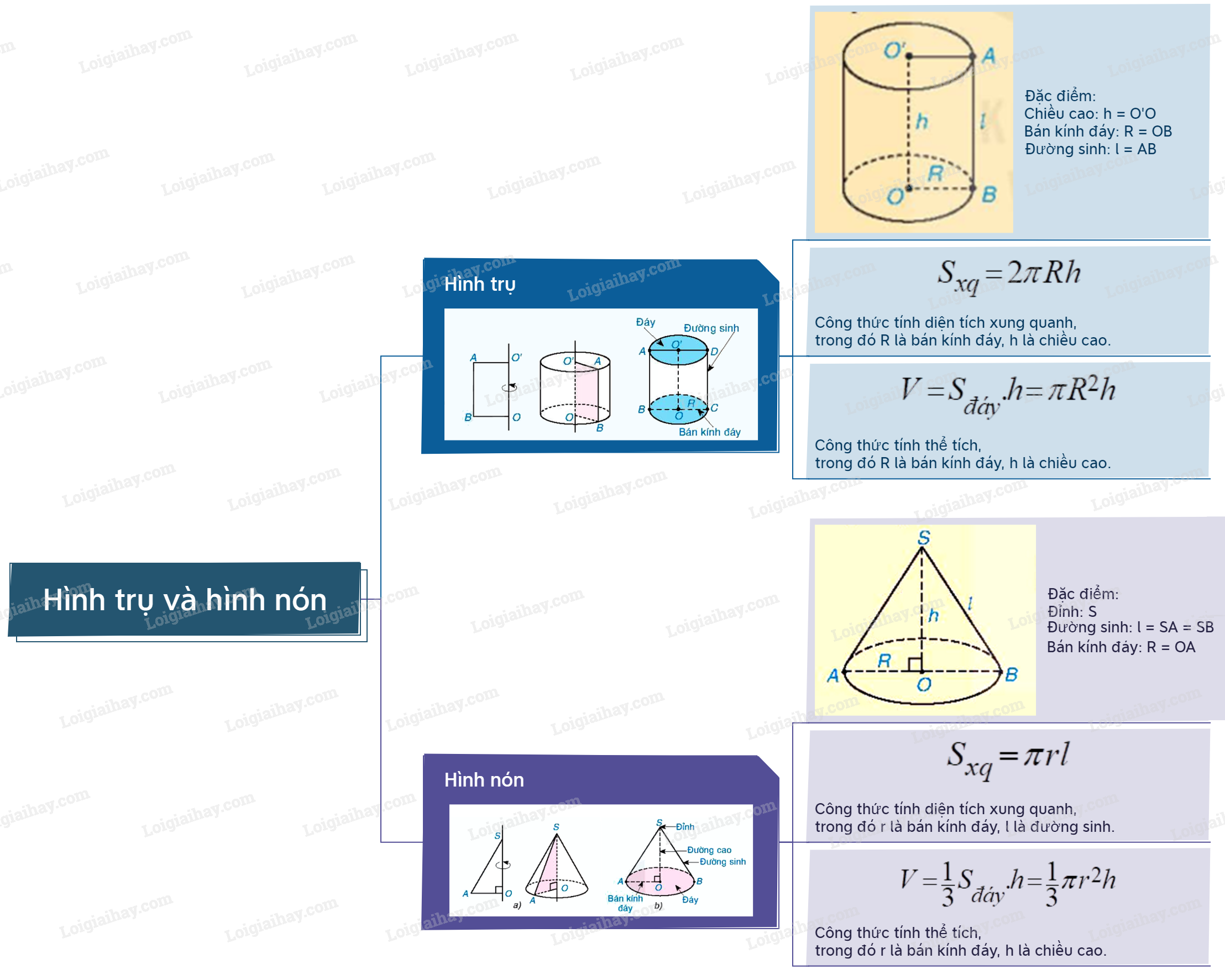 Lý thuyết Hình trụ và hình nón - Toán 9 Kết nối tri thức (ảnh 1)