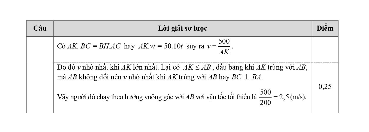 Đề thi thử vào 10 môn Toán (năm 2025 - 2026) Sở GD&ĐT Quảng Ninh có đáp án (ảnh 1)