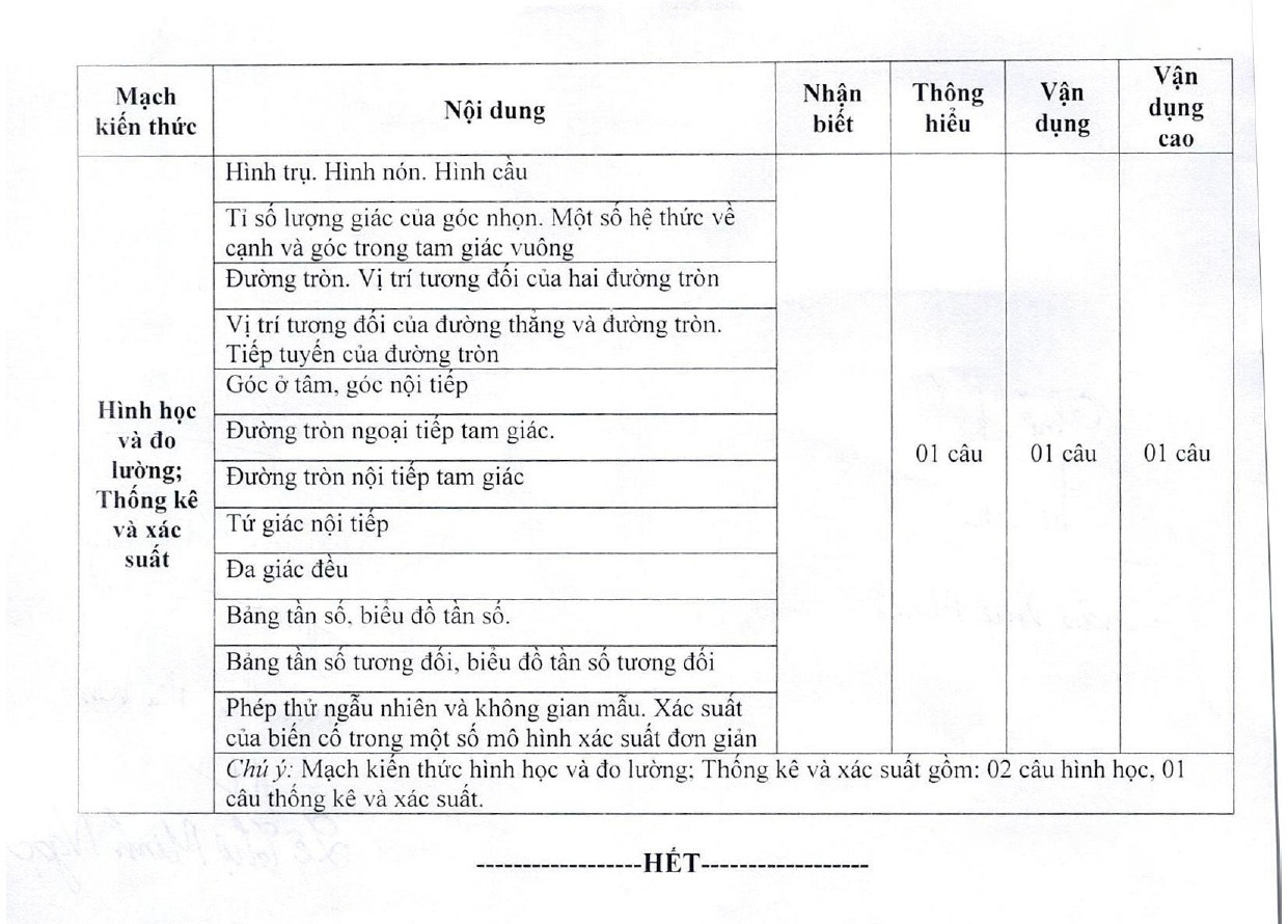 Đề thi thử vào 10 môn Toán (năm 2025 - 2026) Sở GD&ĐT Hải Phòng có đáp án  (ảnh 1)