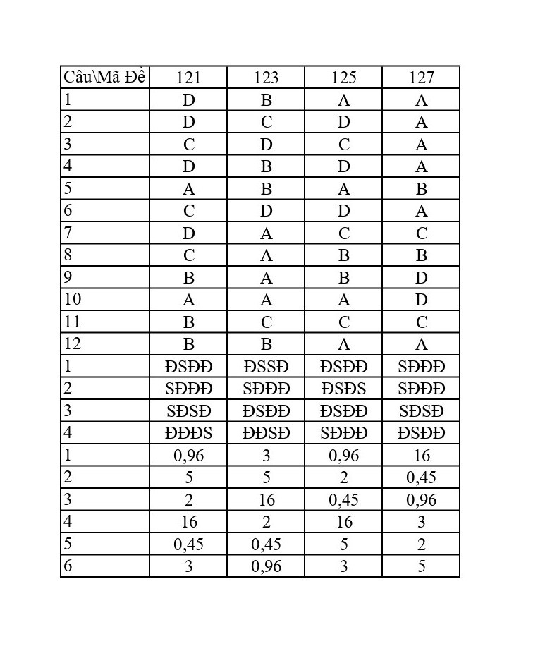 Đề thi thử THPT Quốc gia 2025 môn Toán khối THPT Huyện Cẩm Xuyên (Hà Tĩnh) có đáp án (ảnh 1)