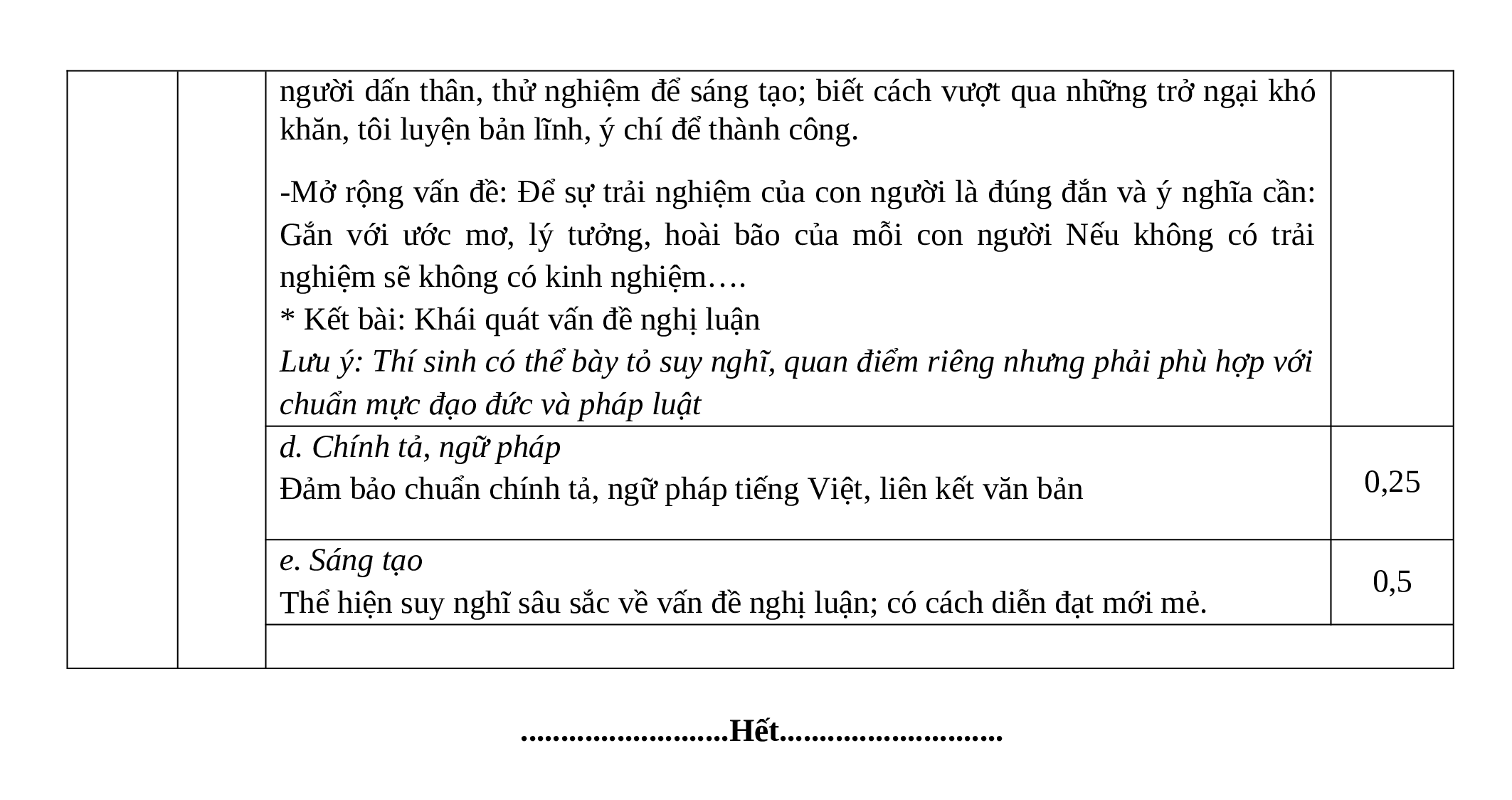 Đề thi thử THPT Quốc gia 2025 môn Ngữ Văn Trường THPT Hoàng Quốc Việt (Bắc Ninh) có đáp án  (ảnh 1)