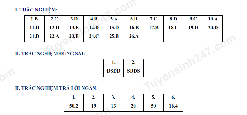 Đề thi vào 10 môn Toán chính thức Tỉnh Hưng Yên (2025 - 2026) mới nhất kèm đáp án (ảnh 1)