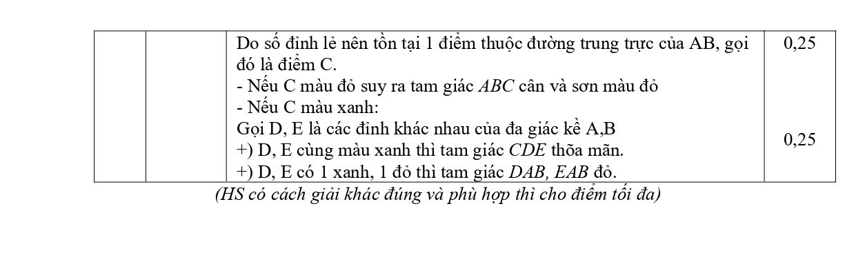 Đề thi chọn HSG Toán 9 năm 2025 - 2026 Xã Đồng Lộc - Nghệ An (có đáp án) (ảnh 1)