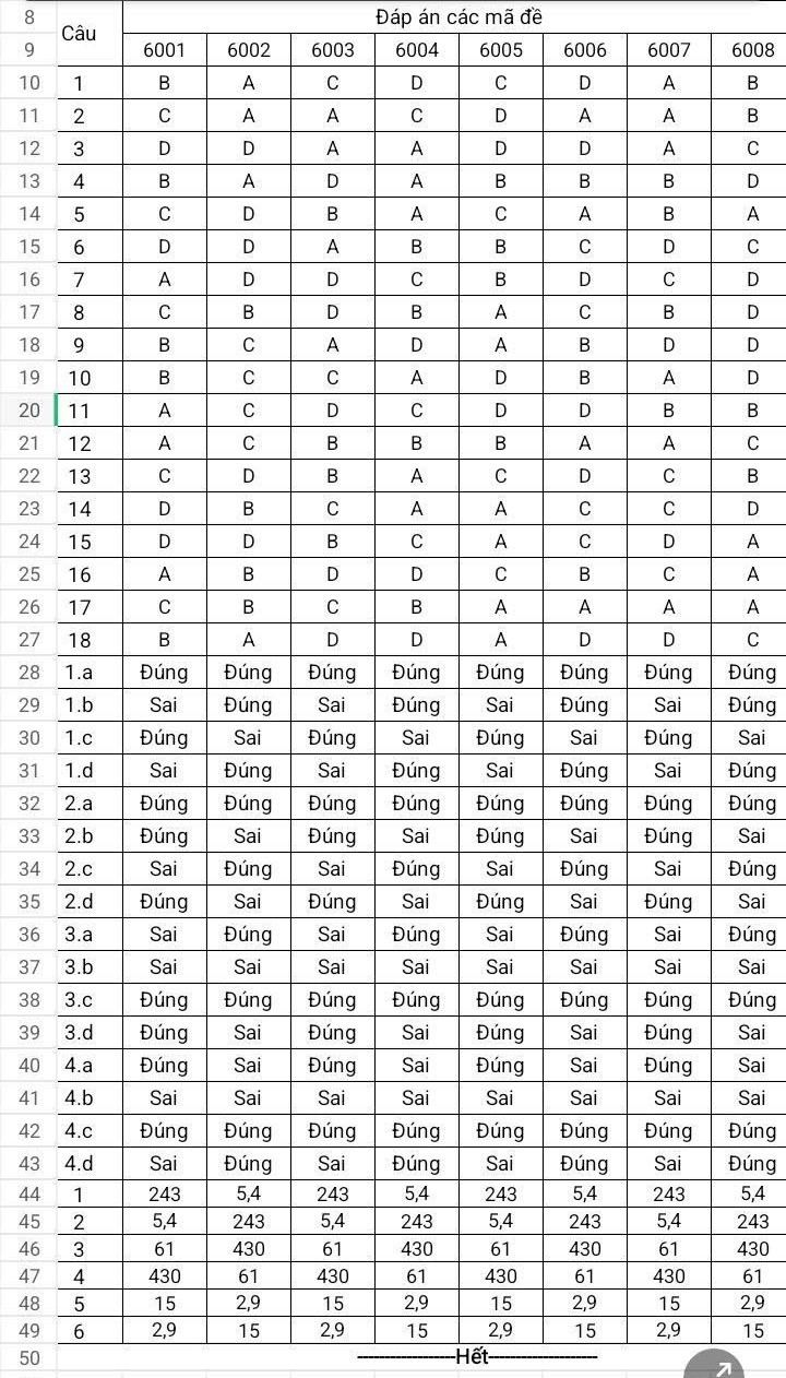 Đề thi thử THPT Quốc gia 2026 môn Địa sở GD&ĐT Phú Thọ có đáp án (ảnh 1)