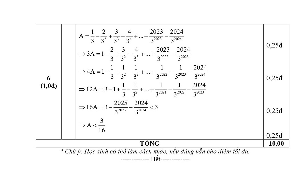 Đề thi HSG Toán 6 năm 2023 Phòng GD&ĐT Chí Linh - Hải Dương (có đáp án)  (ảnh 1)