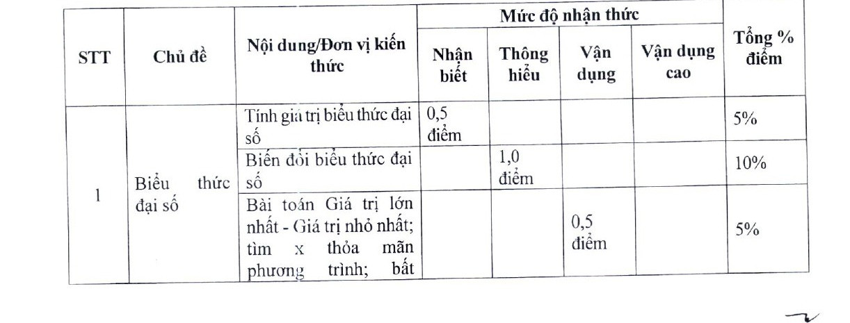 Đề thi minh họa vào 10 môn Toán Sở GD&ĐT Hà Nội (2024 - 2025) có đáp án (ảnh 1)