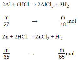 Trắc nghiệm Dãy hoạt động của kim loại có đáp án - Hóa học lớp 9 (ảnh 1)