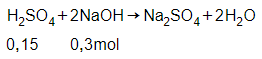 Trắc nghiệm Tính chất hóa học của bazo có đáp án – Hóa học lớp 9 (ảnh 1)