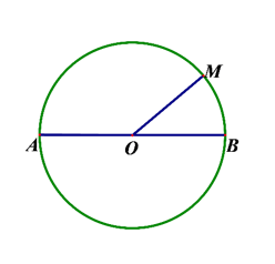 Các dạng toán về Hình tròn lớp 5 và cách giải (ảnh 1)
