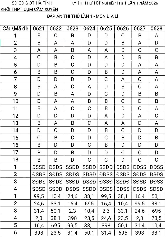 Đề thi thử THPT Quốc gia 2026 môn Địa lí khối THPT Cụm Cẩm Xuyên (Hà Tĩnh) có đáp án (ảnh 1)