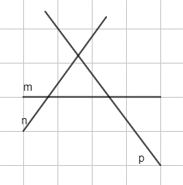 Vẽ ba đường thẳng m, n, p (ảnh 5)