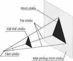 Hiện tượng thiên văn Nhật thực và Nguyệt thực (ảnh 1)