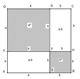 Dùng diện tích để chứng tỏ : (a + b)^2 = a^2 + 2ab + b^2 (ảnh 1)