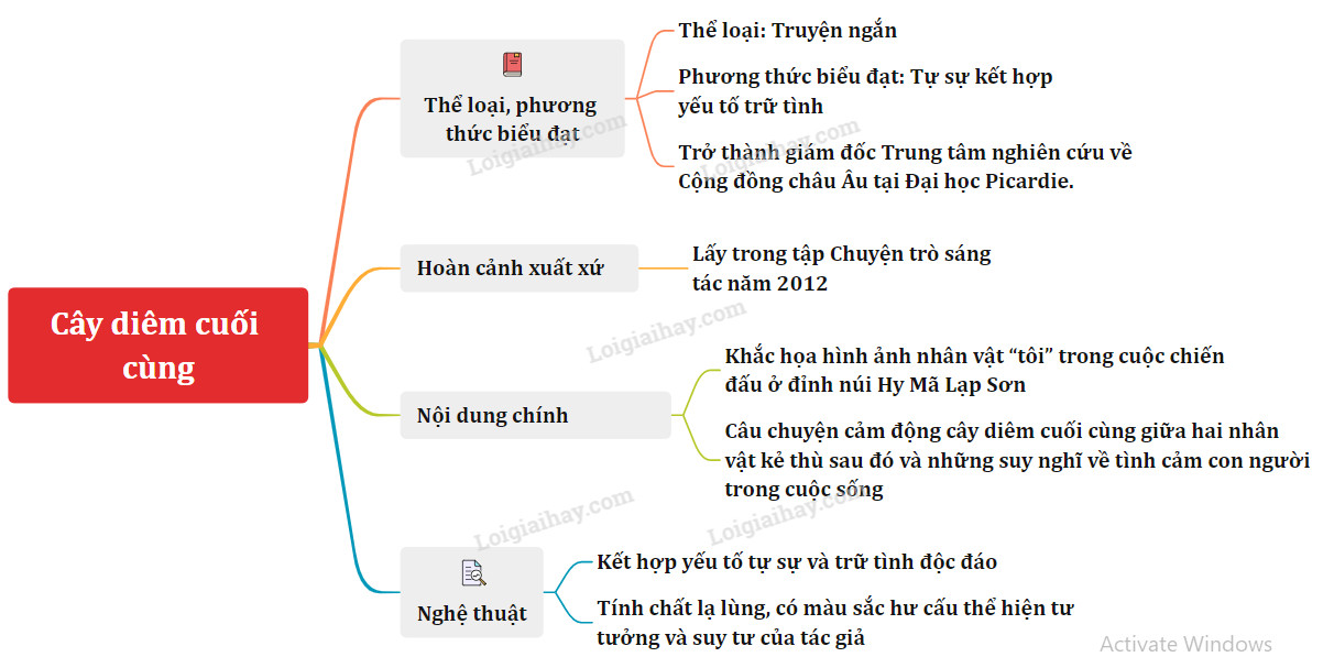 Cây diêm cuối cùng - Tác giả tác phẩm Ngữ văn lớp 11 - Kết nối tri thức (ảnh 1)