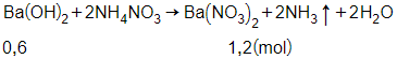 Trắc nghiệm Phân bón hóa học có đáp án - Hóa học lớp 9 (ảnh 1)